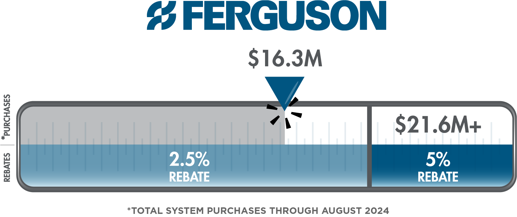 A screenshot of a graphDescription automatically generated