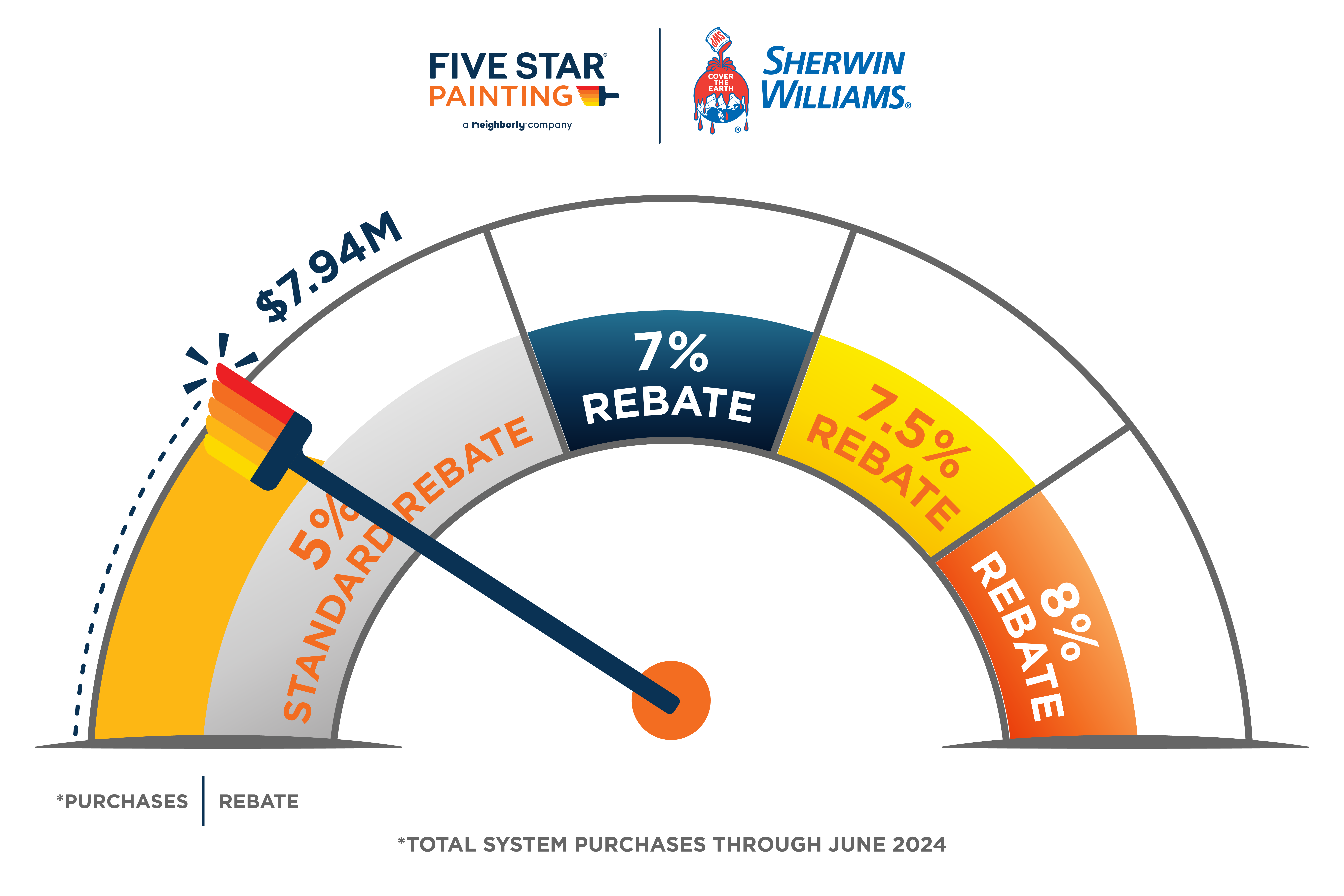 NewSherwinWilliamsRebateProgram!